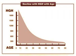 hgh